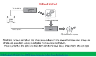 Holdout Method
Stratified random sampling, the whole data is broken into several homogenous groups or
strata and a random sample is selected from each such stratum.
This ensures that the generated random partitions have equal proportions of each class
Dr.M.Pyingkodi, AP(Sr.Gr), Dept of MCA, Kongu Engineering College, Erode, Tamilnadu, India
 