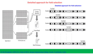 Detailed approach for fold selection
Detailed approach for fold selection
Dr.M.Pyingkodi, AP(Sr.Gr), Dept of MCA, Kongu Engineering College, Erode, Tamilnadu, India
 