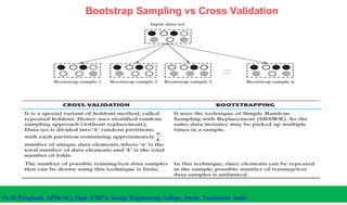 Bootstrap Sampling vs Cross Validation
Dr.M.Pyingkodi, AP(Sr.Gr), Dept of MCA, Kongu Engineering College, Erode, Tamilnadu, India
 