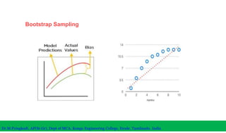 Bootstrap Sampling
Dr.M.Pyingkodi, AP(Sr.Gr), Dept of MCA, Kongu Engineering College, Erode, Tamilnadu, India
 