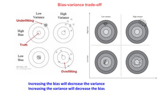 Bias-variance trade-off
Increasing the bias will decrease the variance
Increasing the variance will decrease the bias
 