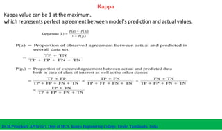 Kappa
Kappa value can be 1 at the maximum,
which represents perfect agreement between model’s prediction and actual values.
Dr.M.Pyingkodi, AP(Sr.Gr), Dept of MCA, Kongu Engineering College, Erode, Tamilnadu, India
 