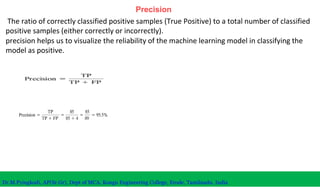 Precision
The ratio of correctly classified positive samples (True Positive) to a total number of classified
positive samples (either correctly or incorrectly).
precision helps us to visualize the reliability of the machine learning model in classifying the
model as positive.
Dr.M.Pyingkodi, AP(Sr.Gr), Dept of MCA, Kongu Engineering College, Erode, Tamilnadu, India
 