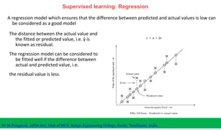 Supervised learning: Regression
A regression model which ensures that the difference between predicted and actual values is low can
be considered as a good model
The distance between the actual value and
the fitted or predicted value, i.e. ŷ is
known as residual.
The regression model can be considered to
be fitted well if the difference between
actual and predicted value, i.e.
the residual value is less.
Dr.M.Pyingkodi, AP(Sr.Gr), Dept of MCA, Kongu Engineering College, Erode, Tamilnadu, India
 