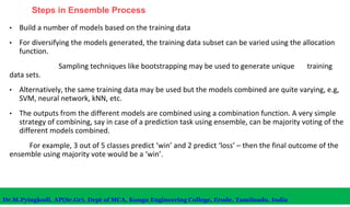 Steps in Ensemble Process
• Build a number of models based on the training data
• For diversifying the models generated, the training data subset can be varied using the allocation
function.
Sampling techniques like bootstrapping may be used to generate unique training
data sets.
• Alternatively, the same training data may be used but the models combined are quite varying, e.g,
SVM, neural network, kNN, etc.
• The outputs from the different models are combined using a combination function. A very simple
strategy of combining, say in case of a prediction task using ensemble, can be majority voting of the
different models combined.
For example, 3 out of 5 classes predict ‘win’ and 2 predict ‘loss’ – then the final outcome of the
ensemble using majority vote would be a ‘win’.
Dr.M.Pyingkodi, AP(Sr.Gr), Dept of MCA, Kongu Engineering College, Erode, Tamilnadu, India
 