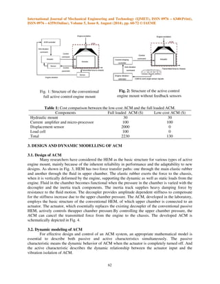 International Journal of Mechanical Engineering and Technology (IJMET), ISSN 0976 – 6340(Print), 
ISSN 0976 – 6359(Online), Volume 5, Issue 8, August (2014), pp. 60-72 © IAEME 
Fig. 1: Structure of the conventional 
full active control engine mount 
Fig. 2: Structure of the active control 
engine mount without feedback sensors 
Table 1: Cost comparison between the low-cost ACM and the full loaded ACM. 
Components Full loaded ACM ($) Low-cost ACM ($) 
Hydraulic mount 30 30 
Current amplifier and micro-processor 100 100 
Displacement sensor 2000 0 
Load cell 100 0 
Total 2230 130 
3. DESIGN AND DYNAMIC MODELLING OF ACM 
62 
3.1. Design of ACM 
Many researchers have considered the HEM as the basic structure for various types of active 
engine mount, mainly because of the inherent reliability in performance and the adaptability to new 
designs. As shown in Fig. 3, HEM has two force transfer paths: one through the main elastic rubber 
and another through the fluid in upper chamber. The elastic rubber exerts the force to the chassis, 
when it is vertically deformed by the engine, supporting the dynamic as well as static loads from the 
engine. Fluid in the chamber becomes functional when the pressure in the chamber is varied with the 
decoupler and the inertia track components. The inertia track supplies heavy damping force by 
resistance to the fluid motion. The decoupler provides amplitude dependent stiffness to compensate 
for the stiffness increase due to the upper chamber pressure. The ACM, developed in the laboratory, 
employs the basic structure of the conventional HEM, of which upper chamber is connected to an 
actuator. The actuator, which essentially replaces the existing decoupler of the conventional passive 
HEM, actively controls theupper chamber pressure.By controlling the upper chamber pressure, the 
ACM can cancel the transmitted force from the engine to the chassis. The developed ACM is 
schematically depicted in Fig. 4. 
3.2. Dynamic modeling of ACM 
For effective design and control of an ACM system, an appropriate mathematical model is 
essential to describe both passive and active characteristics simultaneously. The passive 
characteristic means the dynamic behavior of ACM when the actuator is completely turned off. And 
the active characteristic describes the dynamic relationship between the actuator input and the 
vibration isolation of ACM. 
 