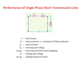 Modelling and Performance of transmission lines.pptx