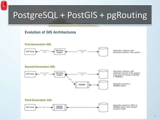 PostgreSQL + PostGIS + pgRouting
5
 