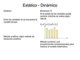 Dinámico (*)
Si el estado de las variables puede
cambiar mientras se realiza algún
cálculo
f [ nT ] ≠ f [ n(T+1) ]
Método numérico: usa
procedimientos computacionales para
resolver el modelo matemático.
Estático - Dinámico
Estático
Entre las variables no se encuentra la
variable tiempo.
Método analítico: algún método de
resolución analítica.
 