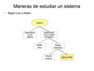 Maneras de estudiar un sistema
• Según Law y Kelton
Sistema
Experimentar
con el
sistema
Experimentar
con un modelo
del sistema
Modelo
físico
Modelo
matemático
Solución
analítica
SIMULACIÓN
 