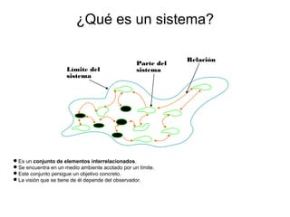 ¿Qué es un sistema?
Es un conjunto de elementos interrelacionados.
Se encuentra en un medio ambiente acotado por un límite.
Este conjunto persigue un objetivo concreto.
La visión que se tiene de él depende del observador.
Límite del
sistema
Parte del
sistema
Relación
 
