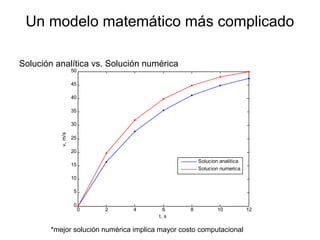 Un modelo matemático más complicado
Solución analítica vs. Solución numérica
*mejor solución numérica implica mayor costo computacional
0 2 4 6 8 10 12
0
5
10
15
20
25
30
35
40
45
50
v,m/s
t, s
Solucion analitica
Solucion numerica
 