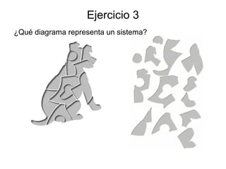Ejercicio 3
¿Qué diagrama representa un sistema?
 