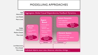 Modelling and Simulation Approaches for Techno-Societal Phenomena 