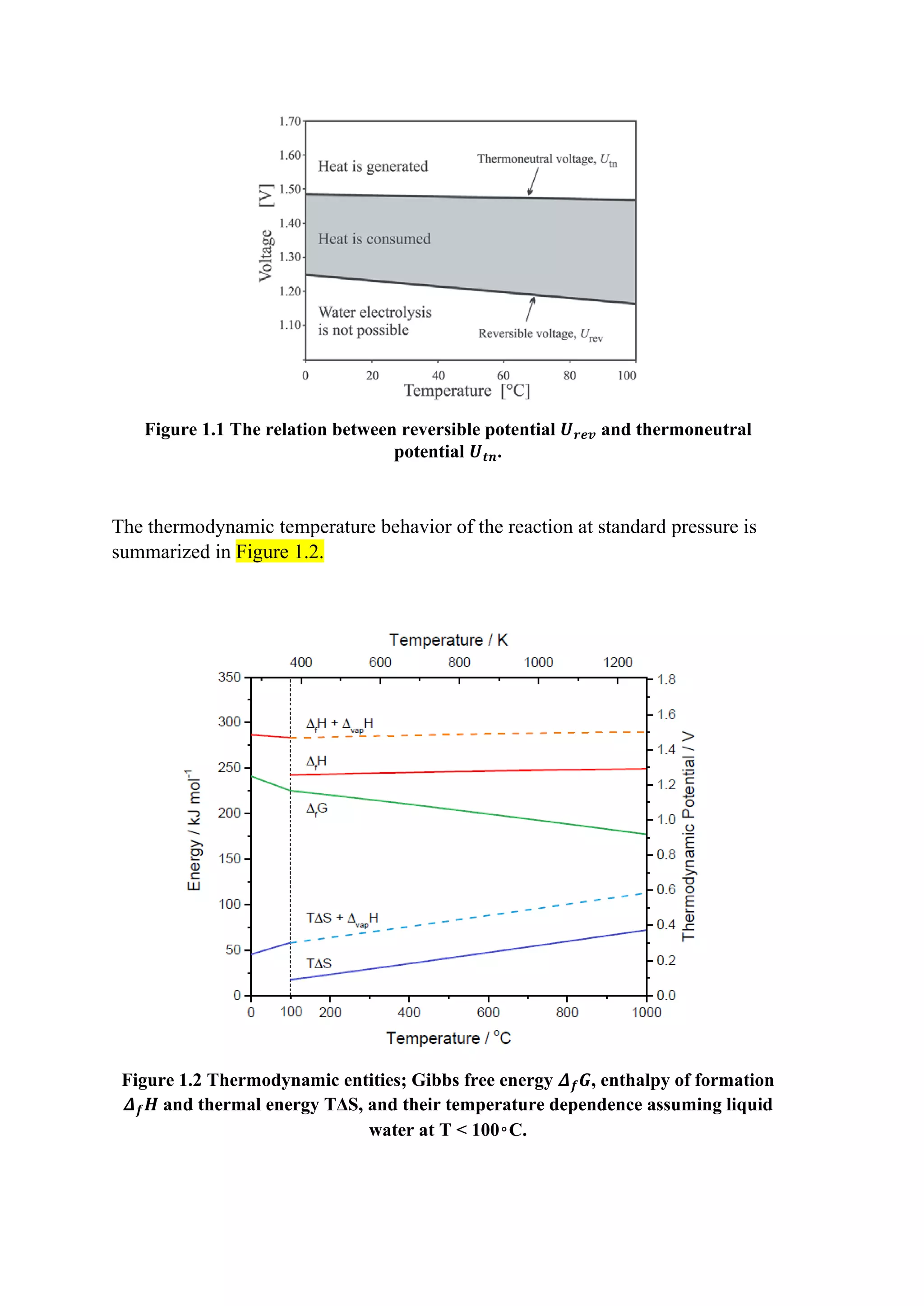Figure 1.1 The relation between reversible potential 𝑼𝑼𝒓𝒓𝒓𝒓𝒓𝒓 and thermoneutral
potential 𝑼𝑼𝒕𝒕𝒕𝒕.
The thermodynamic temperature behavior of the reaction at standard pressure is
summarized in Figure 1.2.
Figure 1.2 Thermodynamic entities; Gibbs free energy 𝜟𝜟𝒇𝒇𝑮𝑮, enthalpy of formation
𝜟𝜟𝒇𝒇𝑯𝑯 and thermal energy TΔS, and their temperature dependence assuming liquid
water at T < 100◦C.
 
