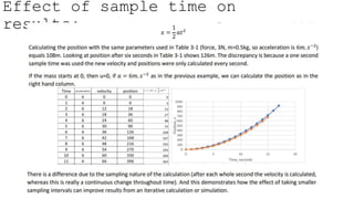 Effect of sample time on
results:
 