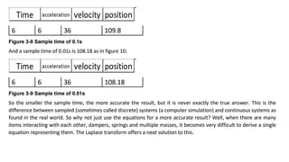Modelling and Simulation basics.phhhhptx