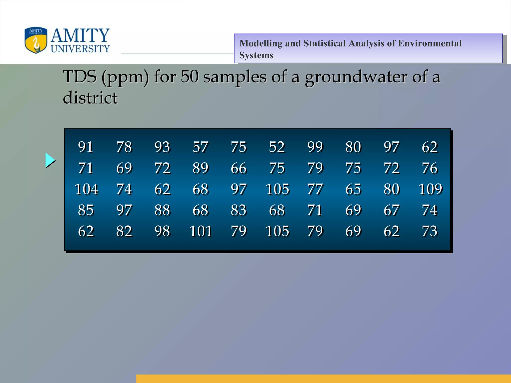 Amity Business School, Noida
TDS (ppm) for 50 samples of a groundwater of aTDS (ppm) for 50 samples of a groundwater of a
districtdistrict
91 78 93 57 75 52 99 80 97 62
71 69 72 89 66 75 79 75 72 76
104 74 62 68 97 105 77 65 80 109
85 97 88 68 83 68 71 69 67 74
62 82 98 101 79 105 79 69 62 73
91 78 93 57 75 52 99 80 97 62
71 69 72 89 66 75 79 75 72 76
104 74 62 68 97 105 77 65 80 109
85 97 88 68 83 68 71 69 67 74
62 82 98 101 79 105 79 69 62 73
Modelling and Statistical Analysis of Environmental
Systems
Modelling and Statistical Analysis of Environmental
Systems
 
