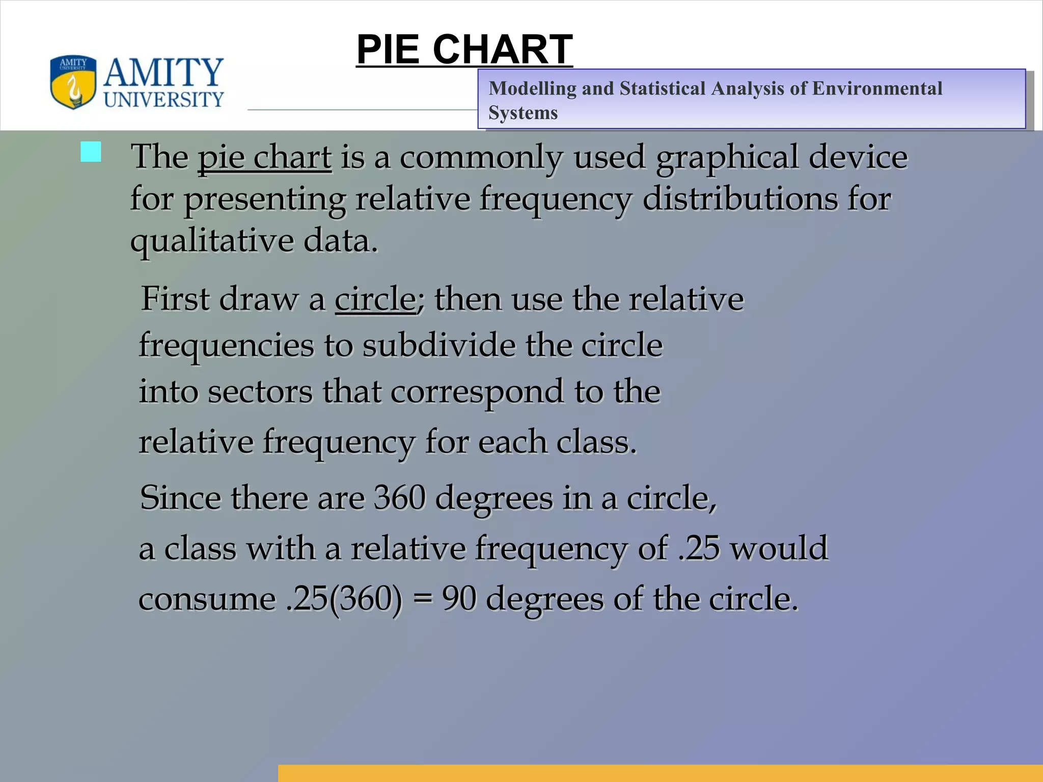 Amity Business School, Noida
PIE CHART
 TheThe pie chartpie chart is a commonly used graphical deviceis a commonly used graphical device
for presenting relative frequency distributions forfor presenting relative frequency distributions for
qualitative data.qualitative data.
First draw aFirst draw a circlecircle; then use the relative; then use the relative
frequencies to subdivide the circlefrequencies to subdivide the circle
into sectors that correspond to theinto sectors that correspond to the
relative frequency for each class.relative frequency for each class.
Since there are 360 degrees in a circle,Since there are 360 degrees in a circle,
a class with a relative frequency of .25 woulda class with a relative frequency of .25 would
consume .25(360) = 90 degrees of the circle.consume .25(360) = 90 degrees of the circle.
Modelling and Statistical Analysis of Environmental
Systems
Modelling and Statistical Analysis of Environmental
Systems
 