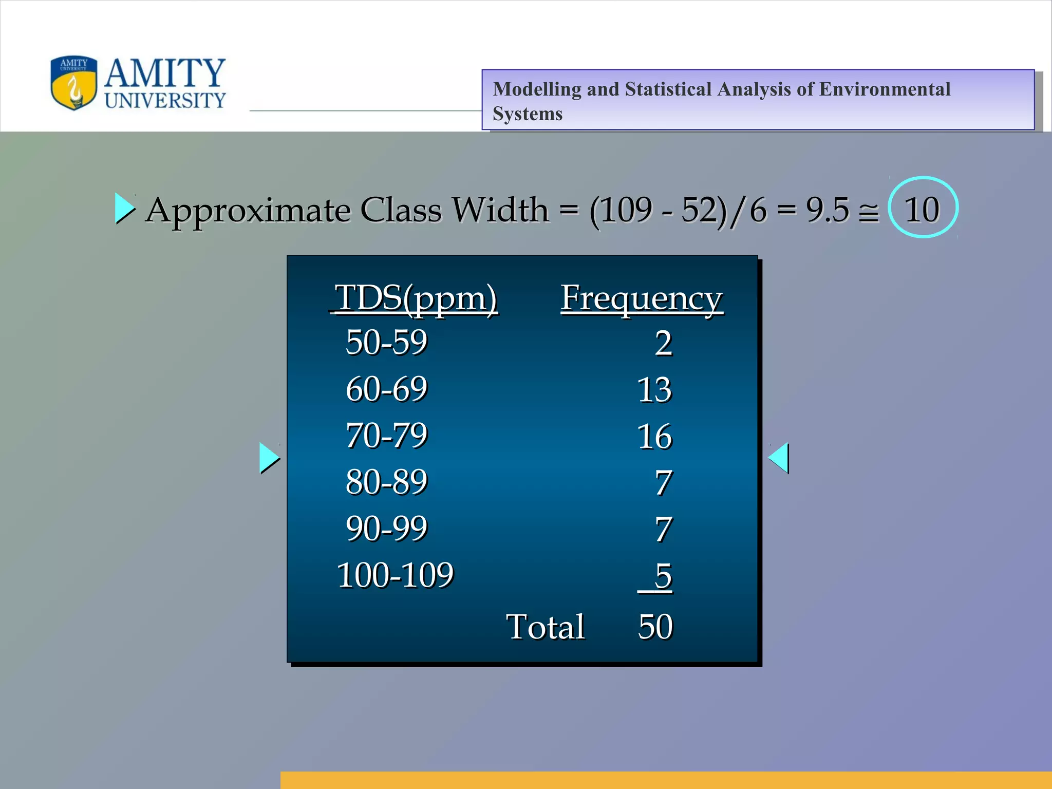 Amity Business School, Noida
50-5950-59
60-6960-69
70-7970-79
80-8980-89
90-9990-99
100-109100-109
22
1313
1616
77
77
55
Total 50Total 50
TDS(ppm)TDS(ppm) FrequencyFrequency
Approximate Class Width = (109 - 52)/6 = 9.5Approximate Class Width = (109 - 52)/6 = 9.5 ≅≅ 1010
Modelling and Statistical Analysis of Environmental
Systems
Modelling and Statistical Analysis of Environmental
Systems
 