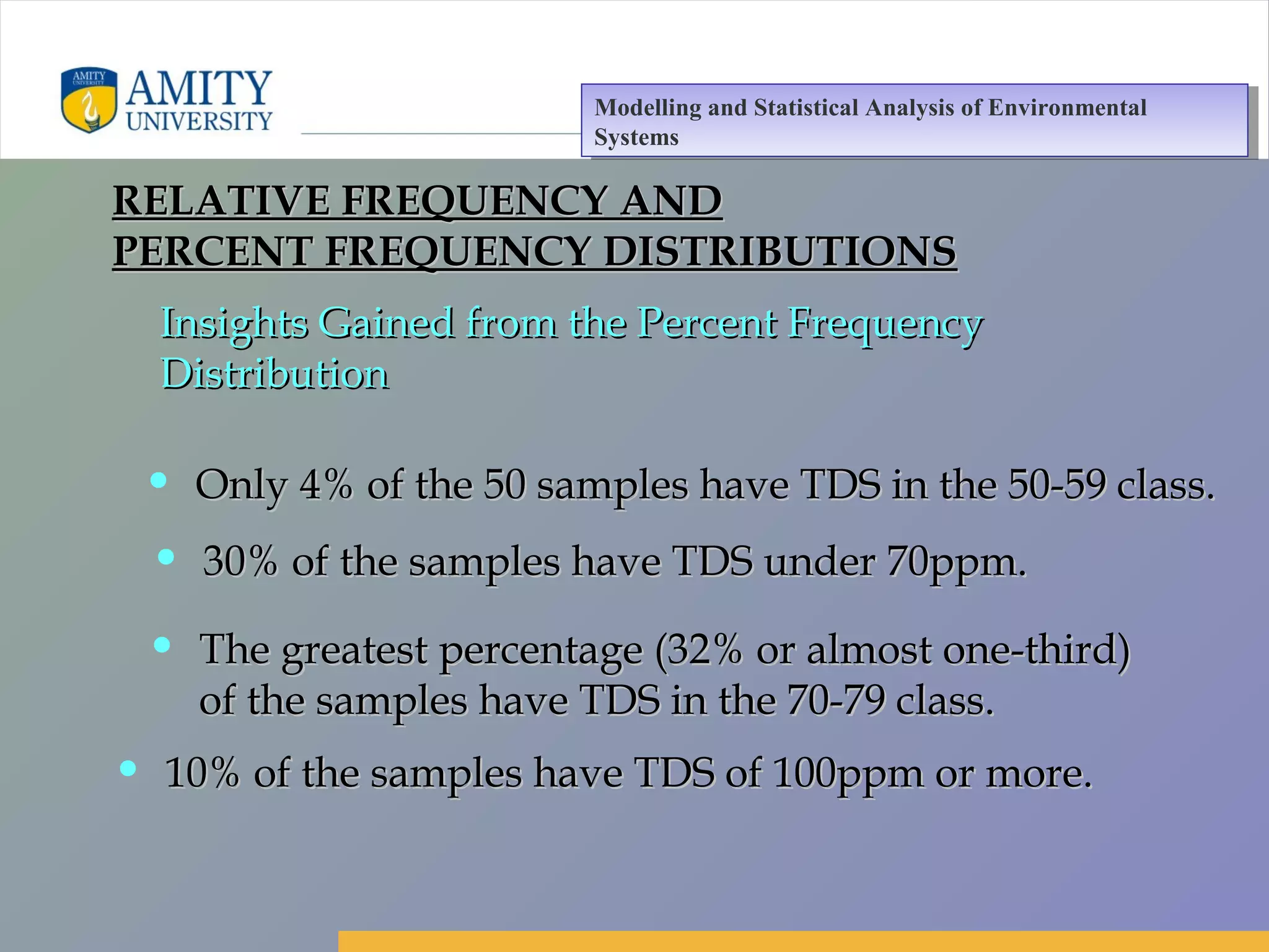 Amity Business School, Noida
• Only 4% of the 50 samples have TDS in the 50-59 class.Only 4% of the 50 samples have TDS in the 50-59 class.
• The greatest percentage (32% or almost one-third)The greatest percentage (32% or almost one-third)
of the samples have TDS in the 70-79 class.of the samples have TDS in the 70-79 class.
• 30% of the samples have TDS under 70ppm.30% of the samples have TDS under 70ppm.
• 10% of the samples have TDS of 100ppm or more.10% of the samples have TDS of 100ppm or more.
Insights Gained from the Percent FrequencyInsights Gained from the Percent Frequency
DistributionDistribution
RELATIVE FREQUENCY ANDRELATIVE FREQUENCY AND
PERCENT FREQUENCY DISTRIBUTIONSPERCENT FREQUENCY DISTRIBUTIONS
Modelling and Statistical Analysis of Environmental
Systems
Modelling and Statistical Analysis of Environmental
Systems
 
