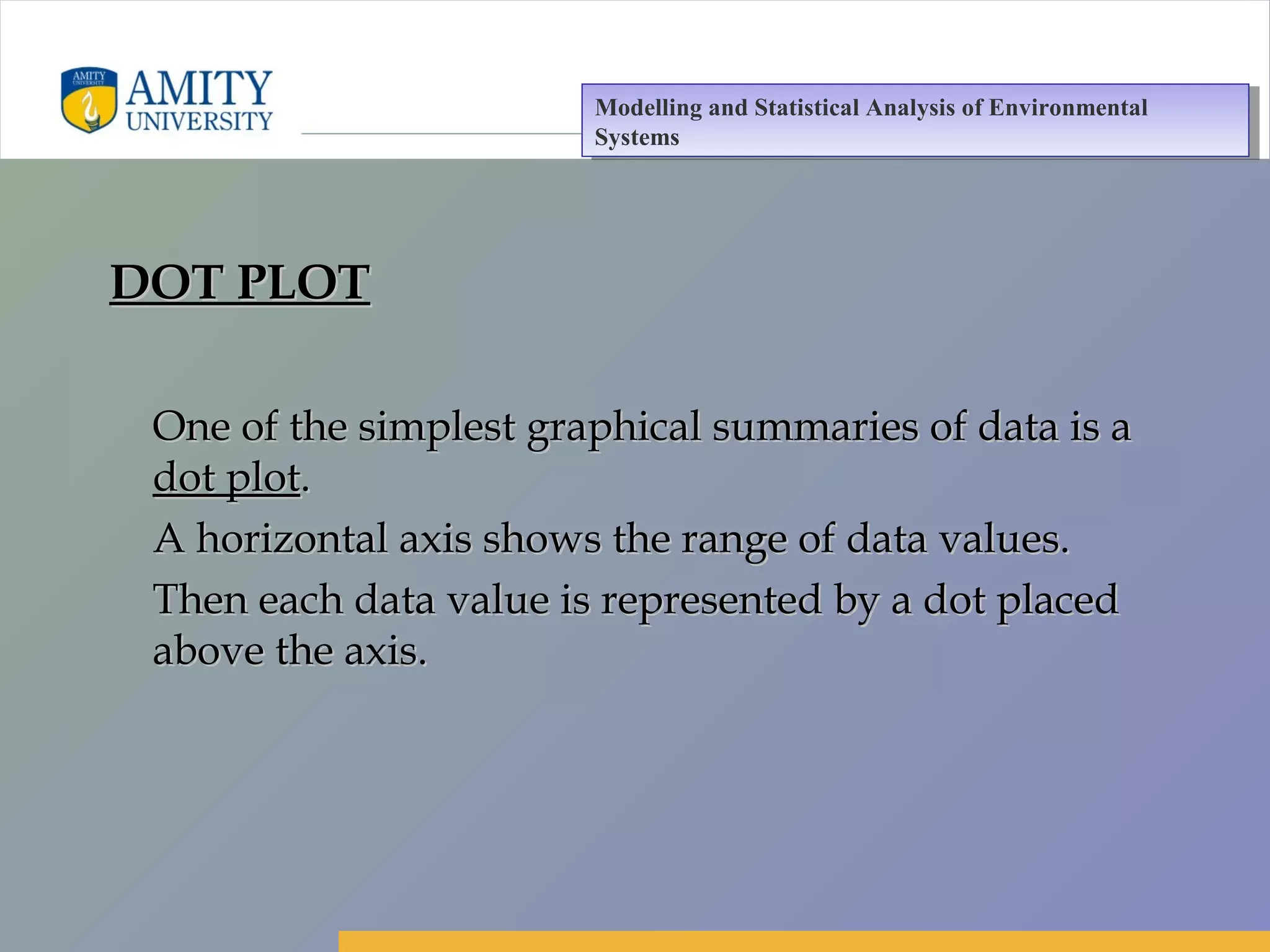 Amity Business School, Noida
DOT PLOTDOT PLOT
One of the simplest graphical summaries of data is aOne of the simplest graphical summaries of data is a
dot plotdot plot..
A horizontal axis shows the range of data values.A horizontal axis shows the range of data values.
Then each data value is represented by a dot placedThen each data value is represented by a dot placed
above the axis.above the axis.
Modelling and Statistical Analysis of Environmental
Systems
Modelling and Statistical Analysis of Environmental
Systems
 