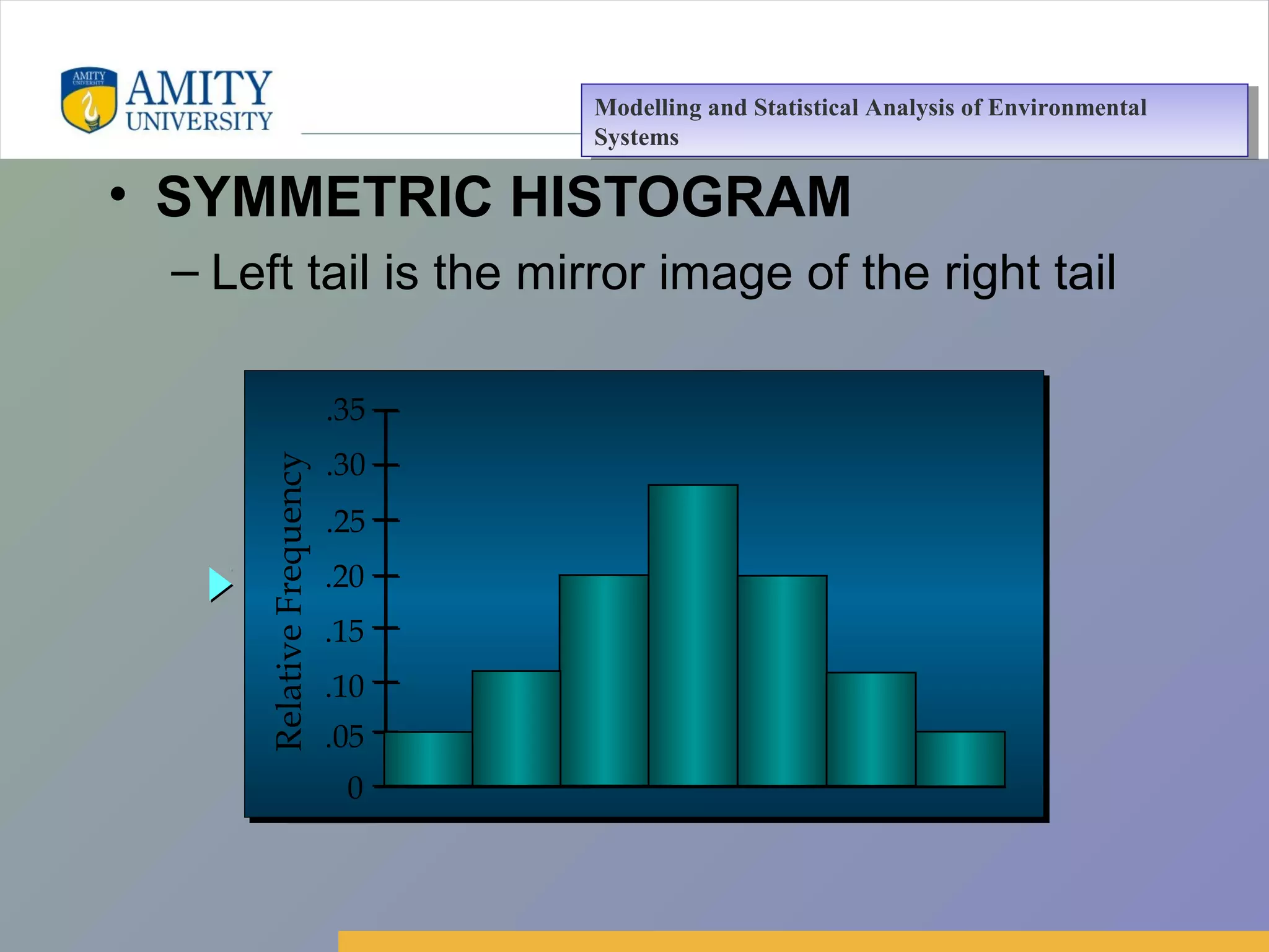 Amity Business School, Noida
• SYMMETRIC HISTOGRAM
– Left tail is the mirror image of the right tailRelativeFrequency
.05
.10
.15
.20
.25
.30
.35
0
Modelling and Statistical Analysis of Environmental
Systems
Modelling and Statistical Analysis of Environmental
Systems
 
