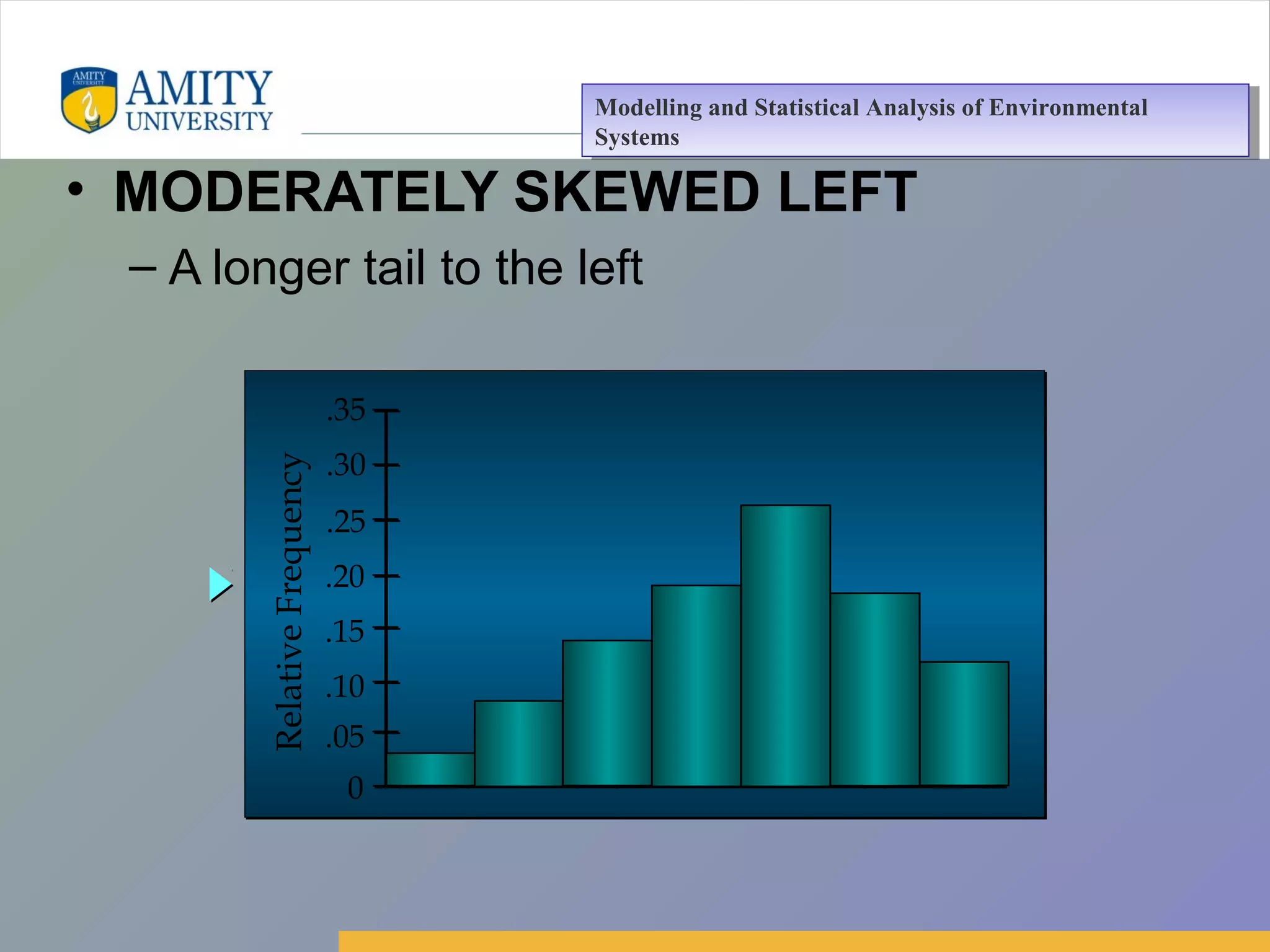 Amity Business School, Noida
• MODERATELY SKEWED LEFT
– A longer tail to the leftRelativeFrequency
.05
.10
.15
.20
.25
.30
.35
0
Modelling and Statistical Analysis of Environmental
Systems
Modelling and Statistical Analysis of Environmental
Systems
 