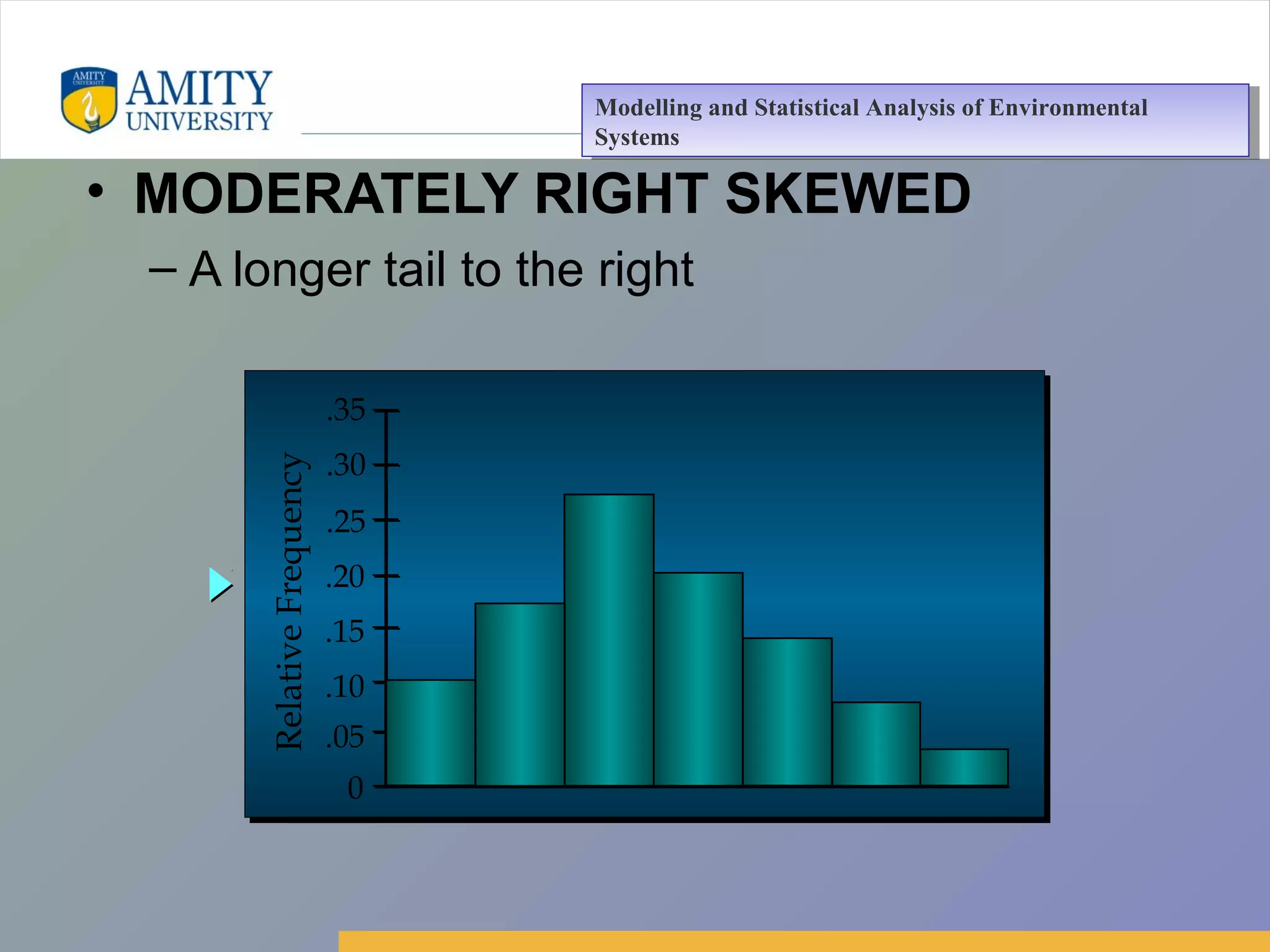 Amity Business School, Noida
• MODERATELY RIGHT SKEWED
– A longer tail to the rightRelativeFrequency
.05
.10
.15
.20
.25
.30
.35
0
Modelling and Statistical Analysis of Environmental
Systems
Modelling and Statistical Analysis of Environmental
Systems
 