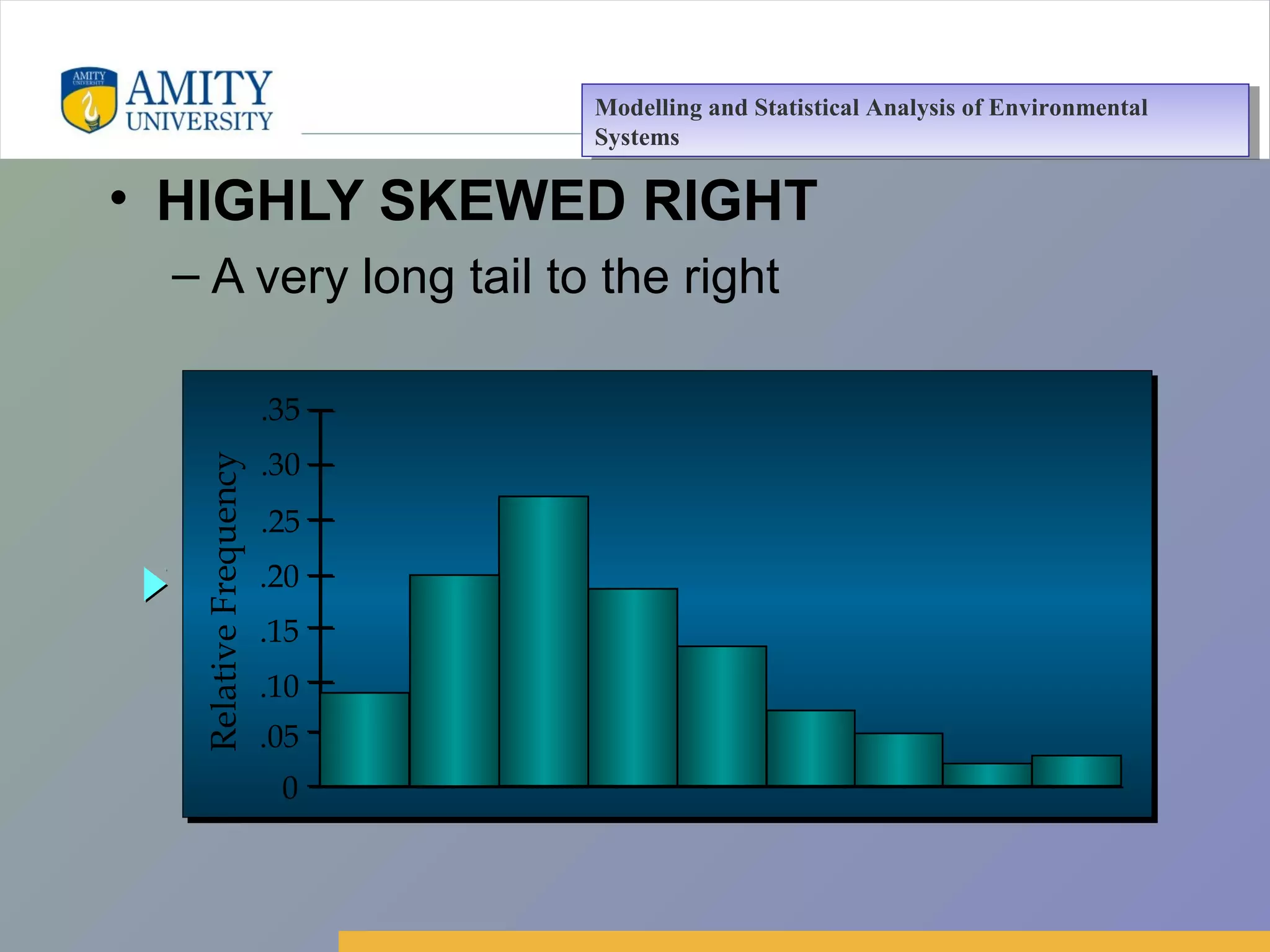Amity Business School, Noida
• HIGHLY SKEWED RIGHT
– A very long tail to the right
RelativeFrequency
.05
.10
.15
.20
.25
.30
.35
0
Modelling and Statistical Analysis of Environmental
Systems
Modelling and Statistical Analysis of Environmental
Systems
 