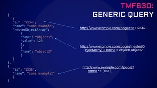 TMF630:
GENERIC QUERY
[
{
"id": "1234",
"name": "some example",
"nestedObjectArray": [
{
"name": "object1",
"value": 123
},
{
"name": "object2"
}
]
},
{
"id": "1235",
"name": "some example2"
}
]
http://www.example.com/pages?id=1234&...
http://www.example.com/pages?nestedO
bjectArray[0].name = object1, object2
http://www.example.com/pages?
name *= [abc]
 