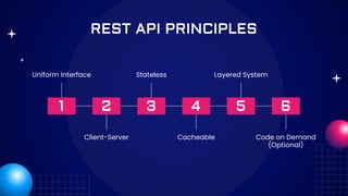 API Modelling Using Standards | PPT