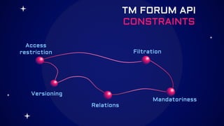 TM FORUM API
CONSTRAINTS
Filtration
Versioning
Mandatoriness
Access
restriction
Relations
 