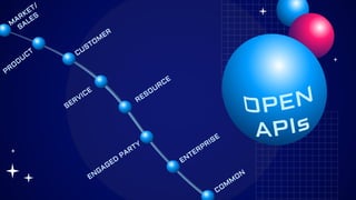 M
ARKET/
SALES
PRO
DU
CT CUSTOM
ER
COM
M
ON
ENTERPRISE
ENGAGED
PARTY
RESOURCE
SERVICE
 