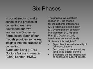 Six Phases In our attempts to make sense of the process of  consulting we have  developed our own  language – Discursive  Formulation. Each of our models provides some key  insights into the process of  consulting. Byrne and Long (1976)  Doctors talking to patients  (2500)  London, HMSO The phases: we establish  rapport (1), the reason  for the patients attendance  (2), Systematic examination  (3), Dr and patient consider  Management (4), Agree a  Plan (5), Doctor usually  terminates consultation (6). So how is this insightful? Describes the verbal reality of GP consultations Discovers that consultations tend to be doctor-centric Emphasis on the importance of addressing patient beliefs. 