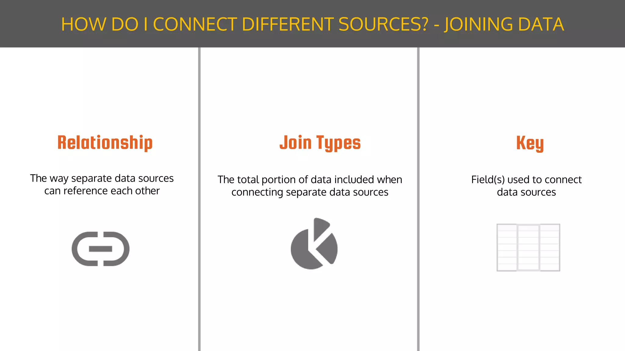 HOW DO I CONNECT DIFFERENT SOURCES? - JOINING DATA
Relationship Join Types Key
The way separate data sources
can reference each other
The total portion of data included when
connecting separate data sources
Field(s) used to connect
data sources
 