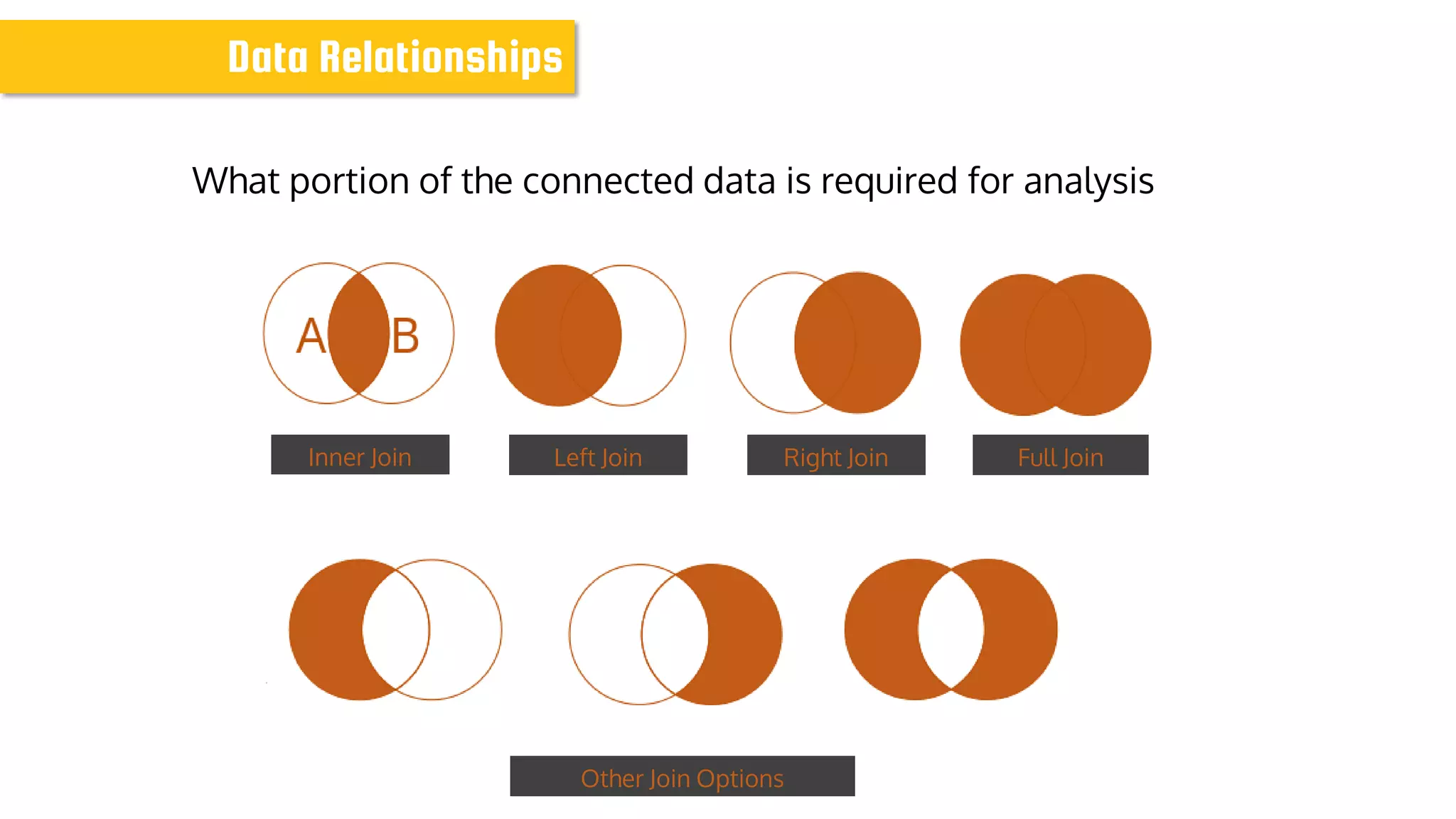 Data Relationships
What portion of the connected data is required for analysis
Inner Join Left Join Right Join Full Join
Other Join Options
 