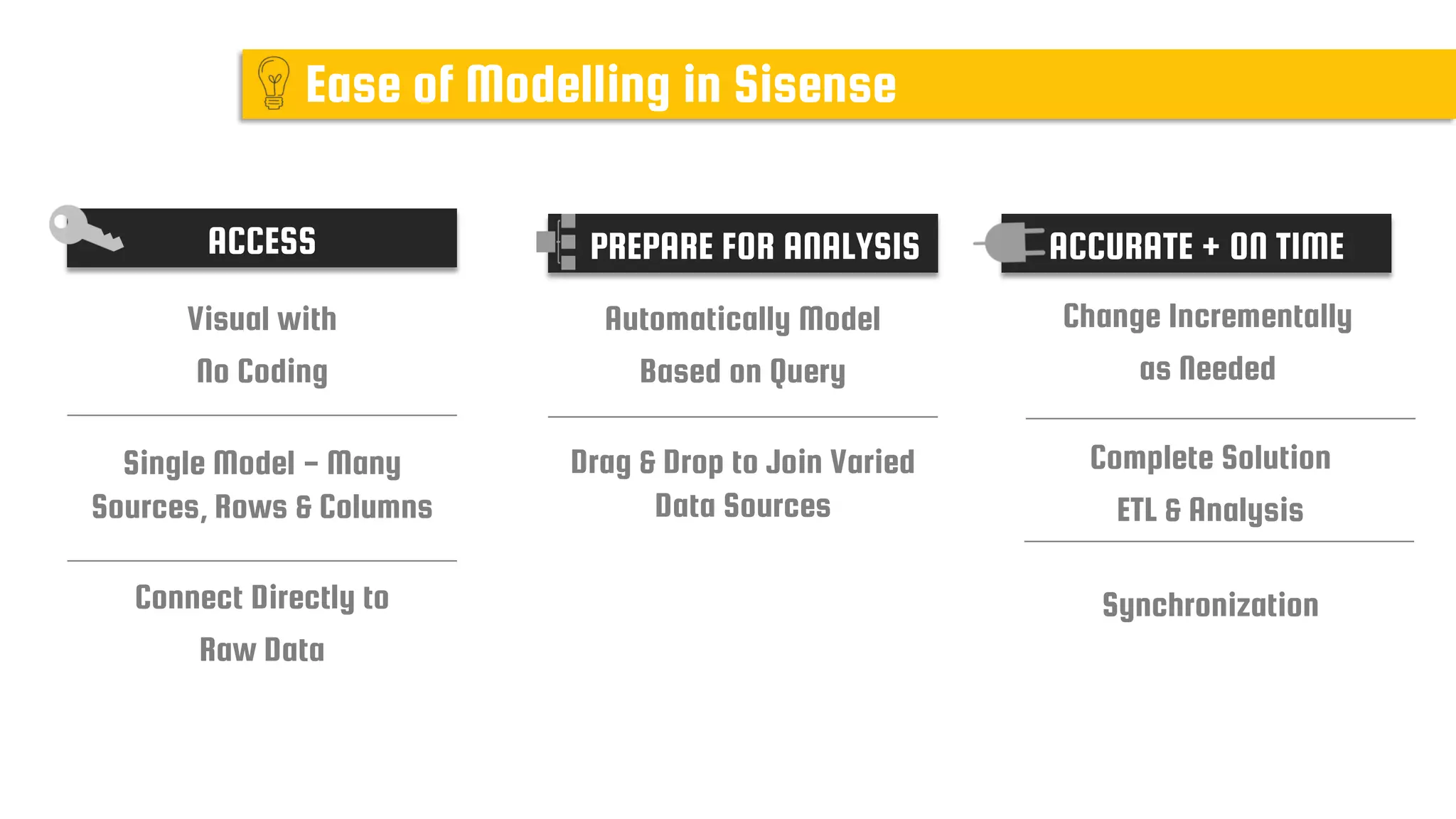 PREPARE FOR ANALYSISACCESS
Visual with
No Coding
Connect Directly to
Raw Data
Single Model - Many
Sources, Rows & Columns
Drag & Drop to Join Varied
Data Sources
Automatically Model
Based on Query
Complete Solution
ETL & Analysis
Change Incrementally
as Needed
ACCURATE + ON TIME
Ease of Modelling in Sisense
Synchronization
 