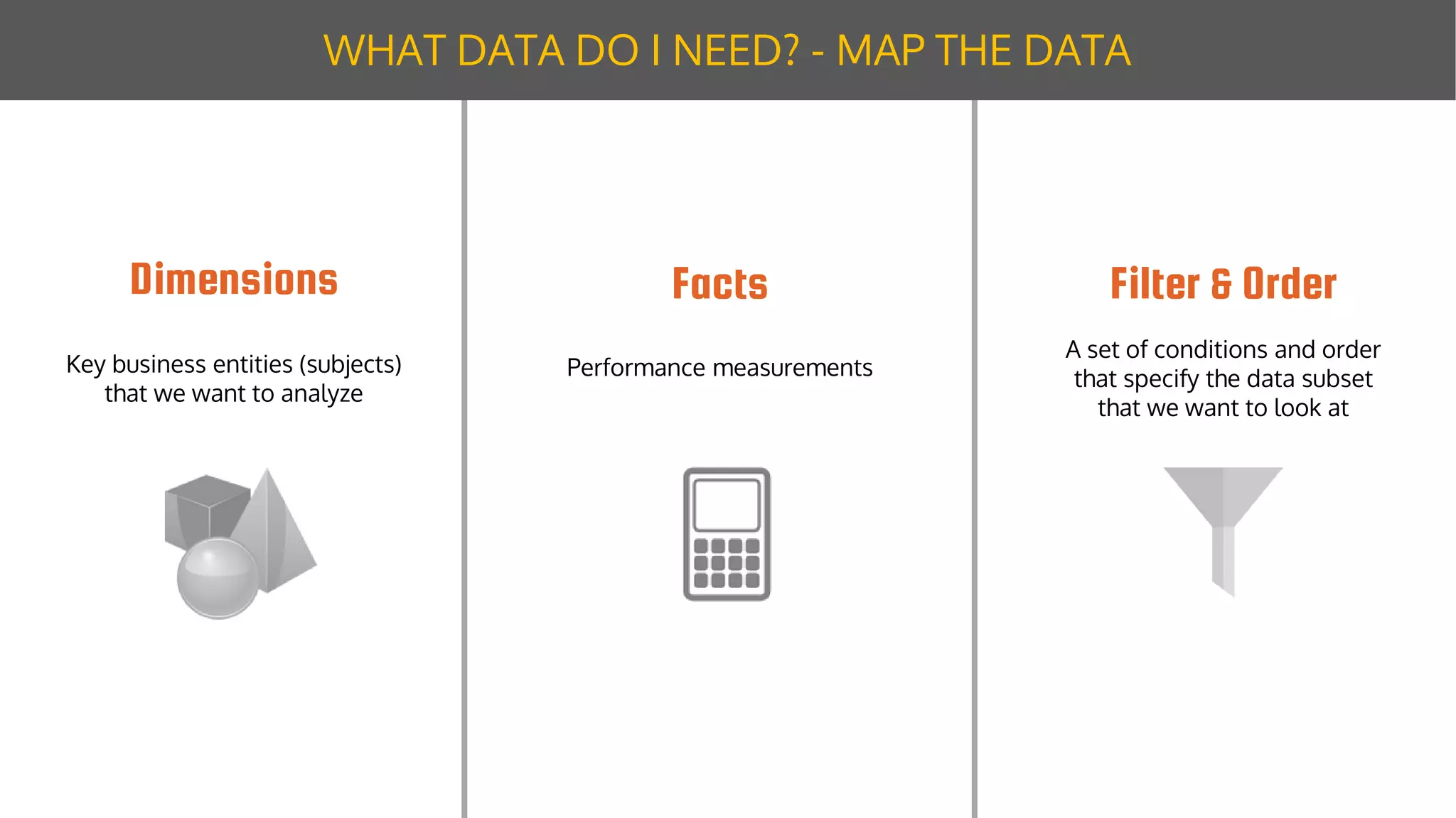 WHAT DATA DO I NEED? - MAP THE DATA
Facts Filter & OrderDimensions
Key business entities (subjects)
that we want to analyze
Performance measurements
A set of conditions and order
that specify the data subset
that we want to look at
 
