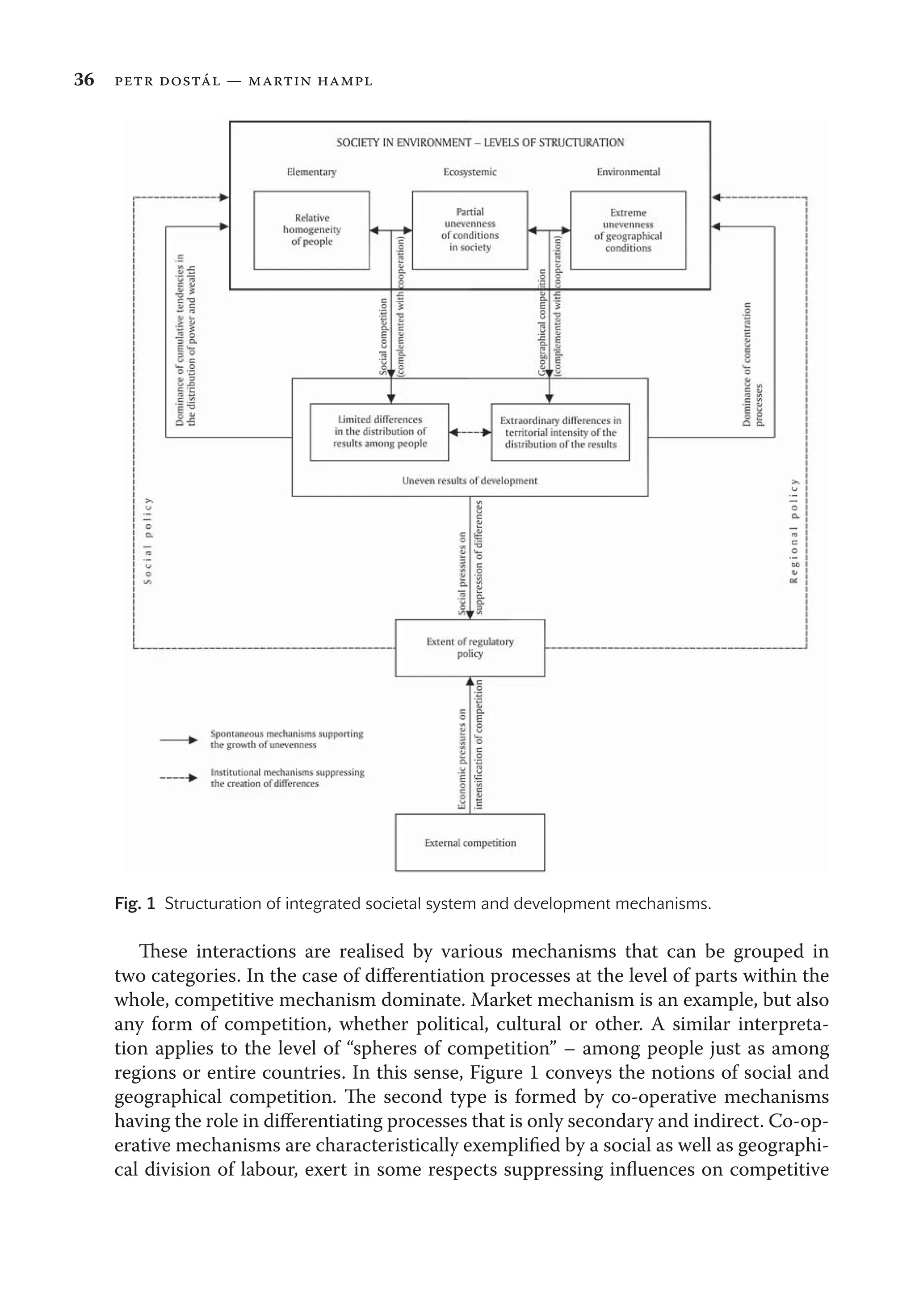 36 petr dostál — martin hampl
These interactions are realised by various mechanisms that can be grouped in
two categories. In the case of diﬀerentiation processes at the level of parts within the
whole, competitive mechanism dominate. Market mechanism is an example, but also
any form of competition, whether political, cultural or other. A similar interpreta-
tion applies to the level of “spheres of competition” – among people just as among
regions or entire countries. In this sense, Figure 1 conveys the notions of social and
geographical competition. The second type is formed by co-operative mechanisms
having the role in diﬀerentiating processes that is only secondary and indirect. Co-op-
erative mechanisms are characteristically exempliﬁed by a social as well as geographi-
cal division of labour, exert in some respects suppressing inﬂuences on competitive
Fig. 1 Structuration of integrated societal system and development mechanisms.
 