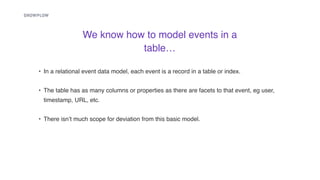 Modelling Event Data As A Graph | PPT
