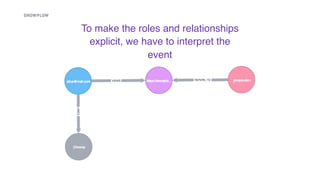 Modelling Event Data As A Graph | PDF