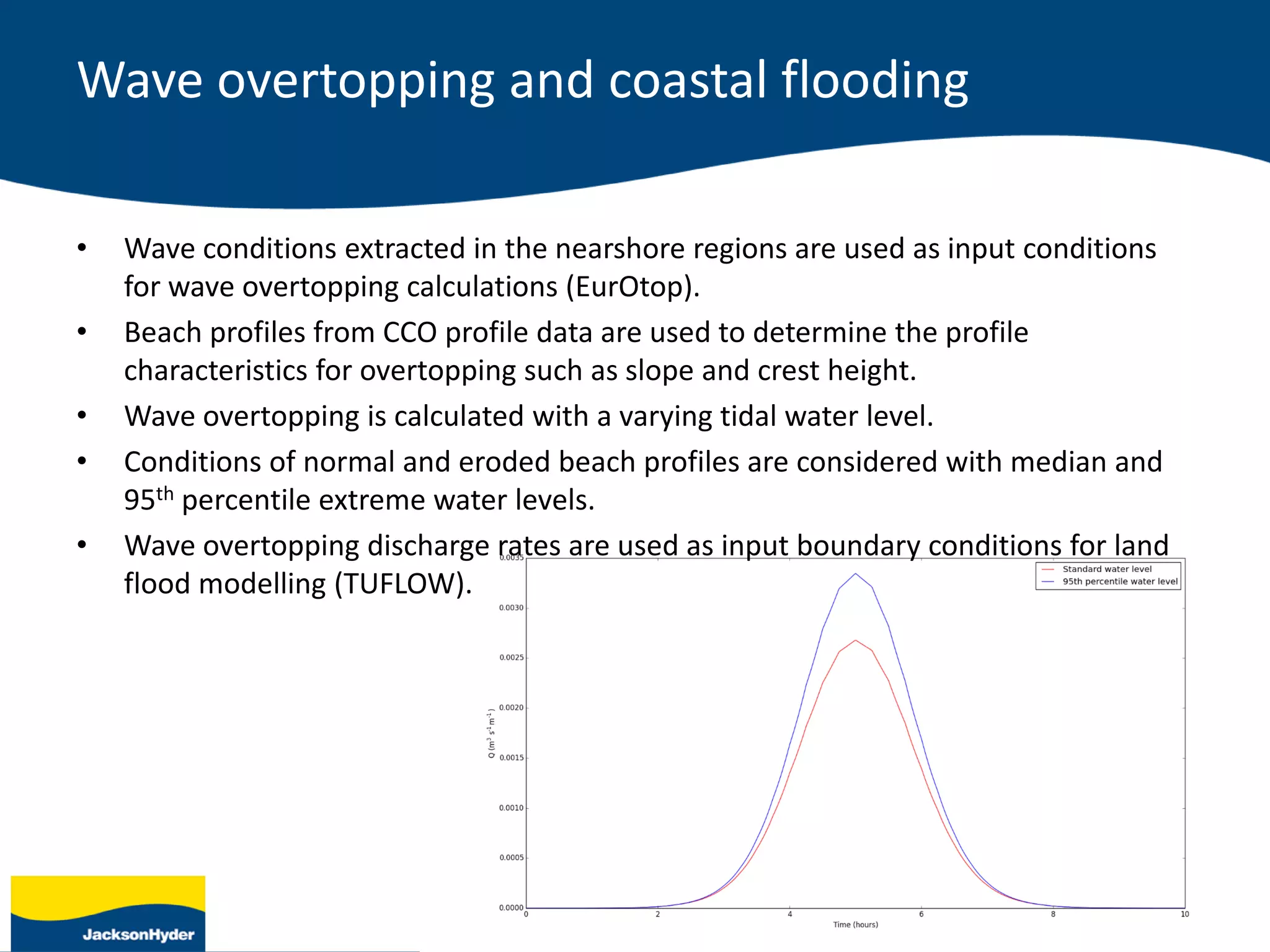 • Wave conditions extracted in the nearshore regions are used as input conditions
for wave overtopping calculations (EurOtop).
• Beach profiles from CCO profile data are used to determine the profile
characteristics for overtopping such as slope and crest height.
• Wave overtopping is calculated with a varying tidal water level.
• Conditions of normal and eroded beach profiles are considered with median and
95th percentile extreme water levels.
• Wave overtopping discharge rates are used as input boundary conditions for land
flood modelling (TUFLOW).
Wave overtopping and coastal flooding
 