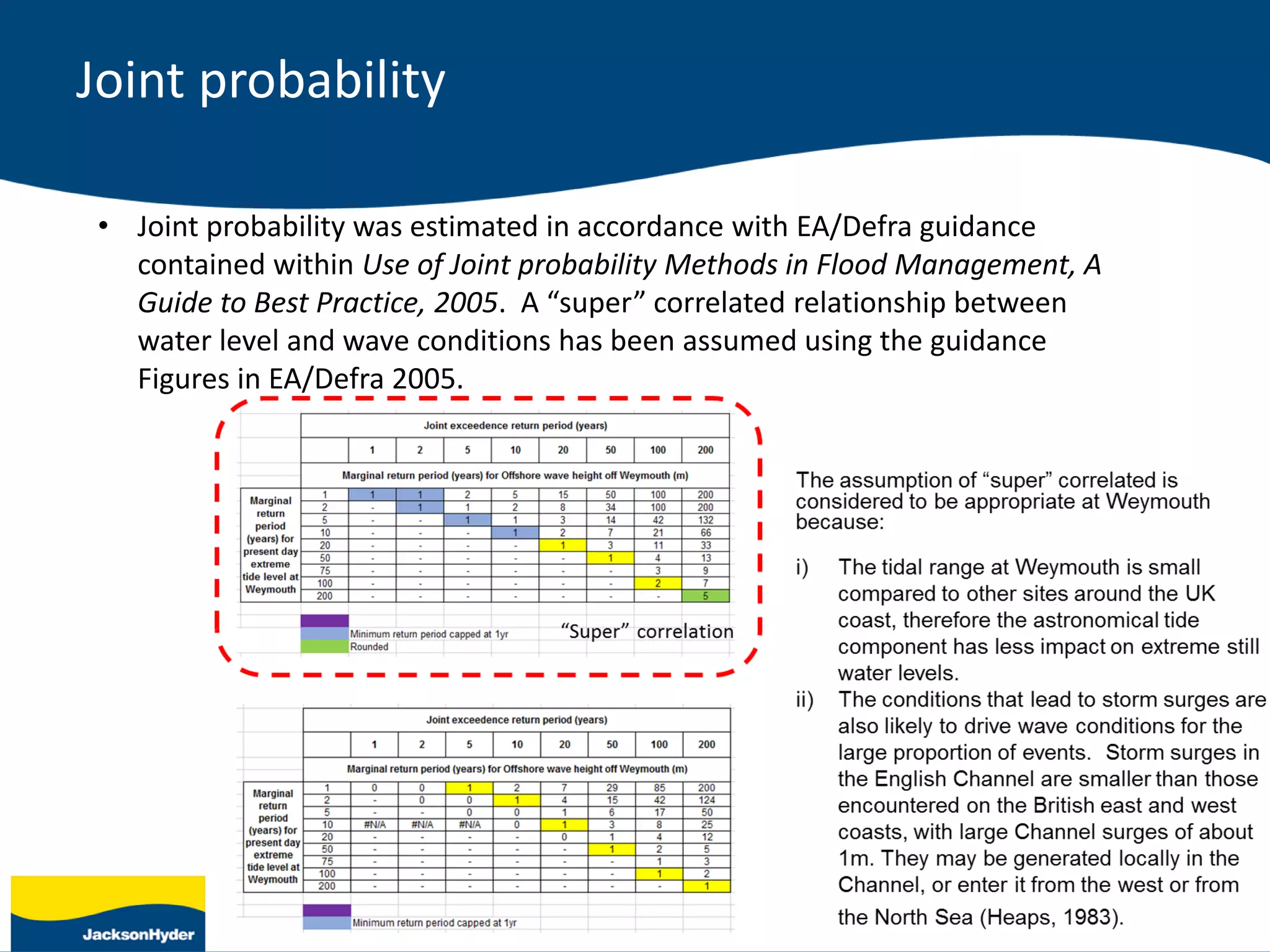 Joint probability
• Joint probability was estimated in accordance with EA/Defra guidance
contained within Use of Joint probability Methods in Flood Management, A
Guide to Best Practice, 2005. A “super” correlated relationship between
water level and wave conditions has been assumed using the guidance
Figures in EA/Defra 2005.
 