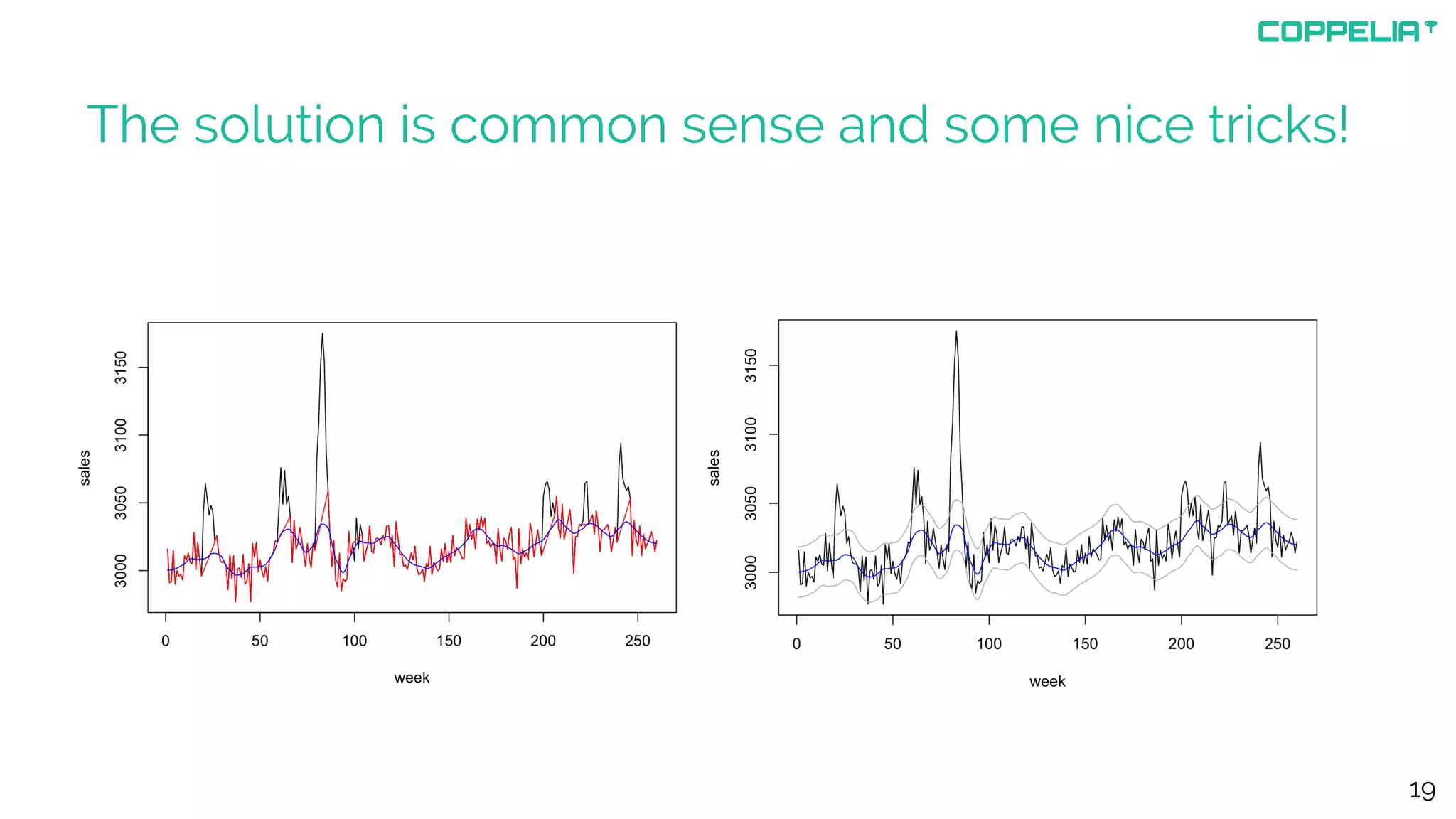 The solution is common sense and some nice tricks!
19
 