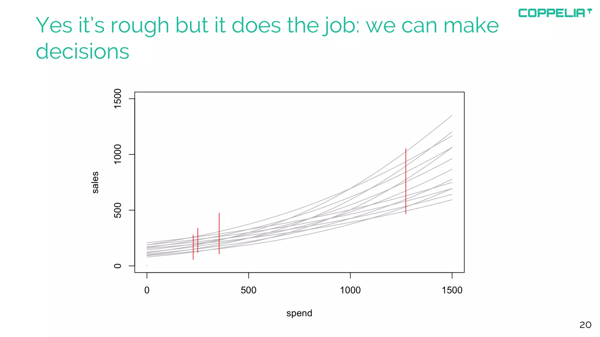 Yes it’s rough but it does the job: we can make
decisions
20
 