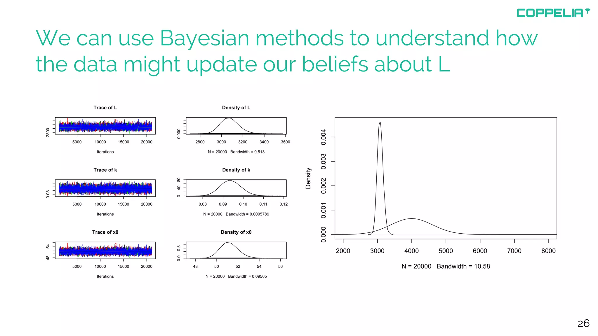 We can use Bayesian methods to understand how
the data might update our beliefs about L
26
 