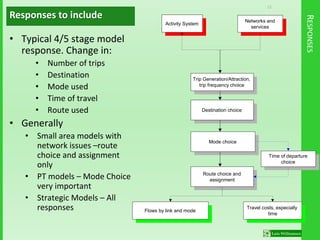 12
RESPONSES
• Typical 4/5 stage model
response. Change in:
• Number of trips
• Destination
• Mode used
• Time of travel
• Route used
• Generally
• Small area models with
network issues –route
choice and assignment
only
• PT models – Mode Choice
very important
• Strategic Models – All
responses
Activity System
Networks and
services
Trip Generation/Attraction,
trip frequency choice
Destination choice
Mode choice
Route choice and
assignment
Flows by link and mode
Travel costs, especially
time
Time of departure
choice
Responses to include
 