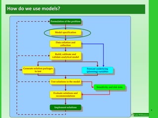 4
Formulation of the problem
Test solutions in the model
Forecast underlying
(planning) variables
Generate solution packages
to test
Build, calibrate and
validate analytical model
Data collation and
collection
Model specification
Implement solutions
Evaluate solutions and
recommendations
Sensitivity and risk tests
How do we use models?
 