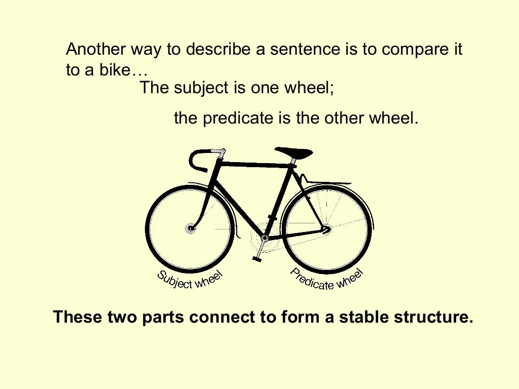 Modeling for sentence structure